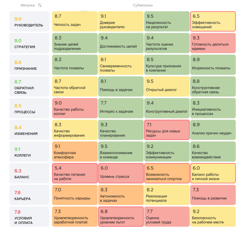 Карта метрик вовлеченности на Happy Job